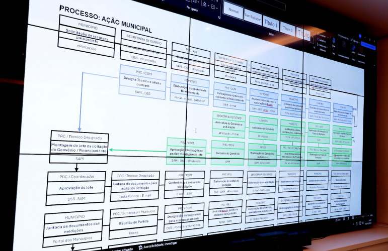 A ferramenta Portal dos Municípios desperta o interesse de profissionais da SEAB