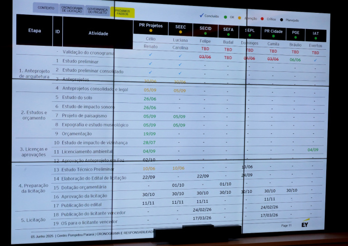 SECID e Paranacidade participam da primeira Reunião Técnica de Alinhamento sobre o Projeto Museu Pompidou do Paraná