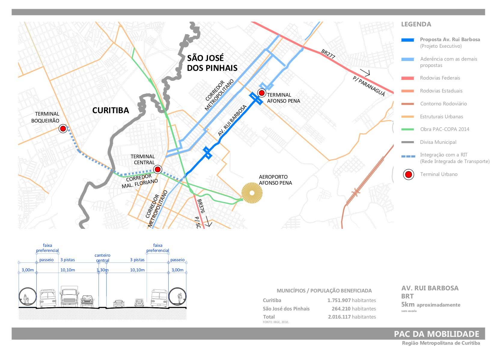 Ministro das cidades prioriza a realização dos BRTs, diz Ratinho Junior