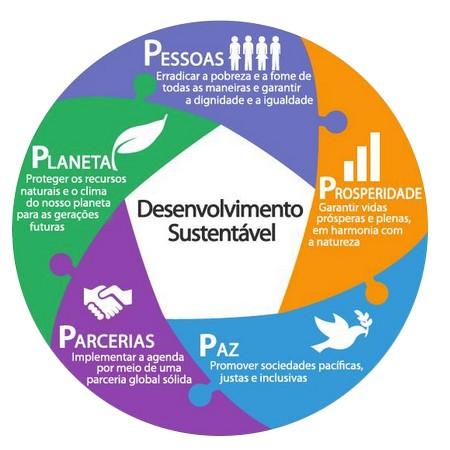 SEDU e vinculadas avançam na Adoção da Agenda 2030 da ONU