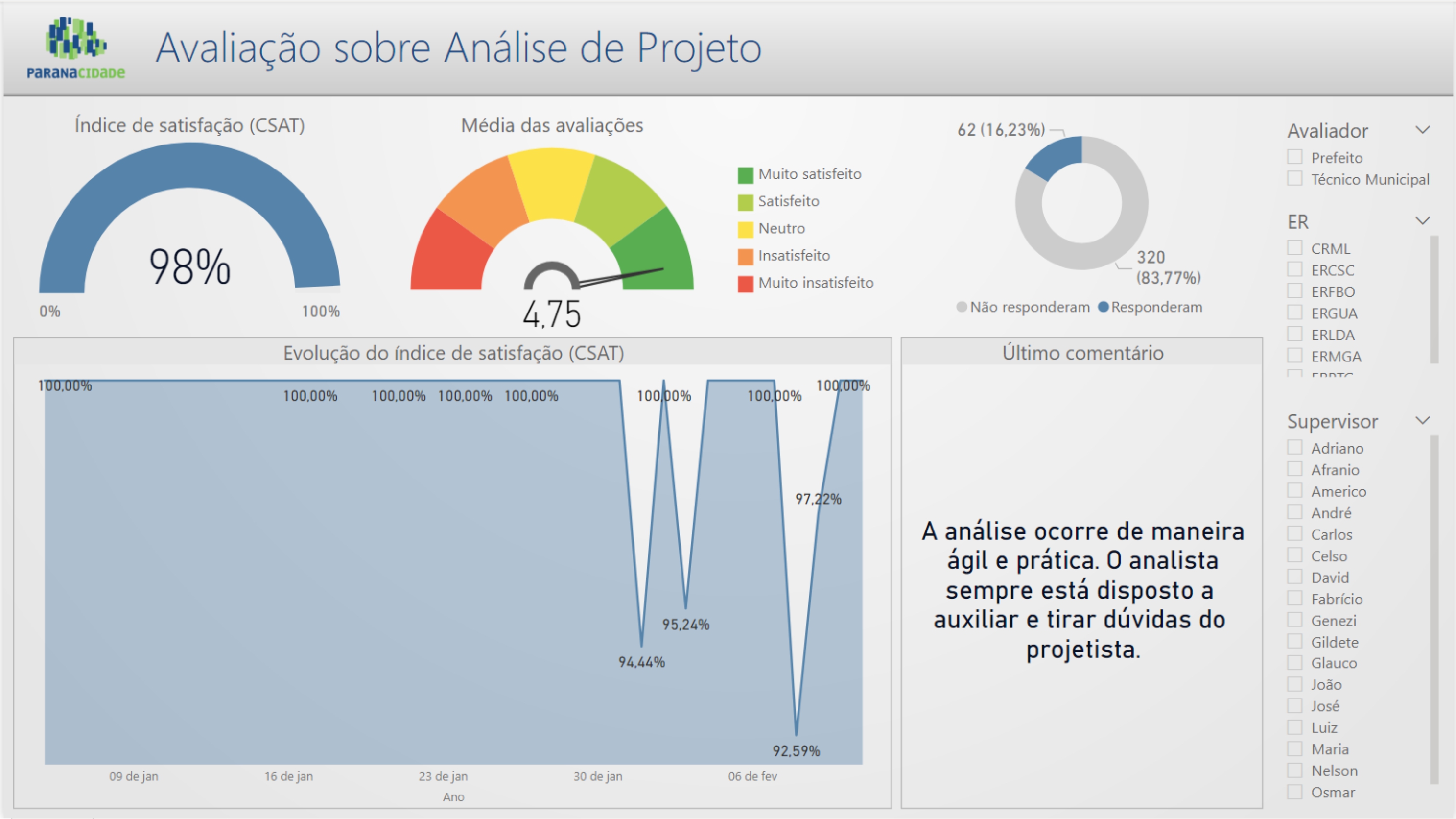 Paranacidade passa por avaliação Municipal para fortalecer sua excelência como Empresa Pública
