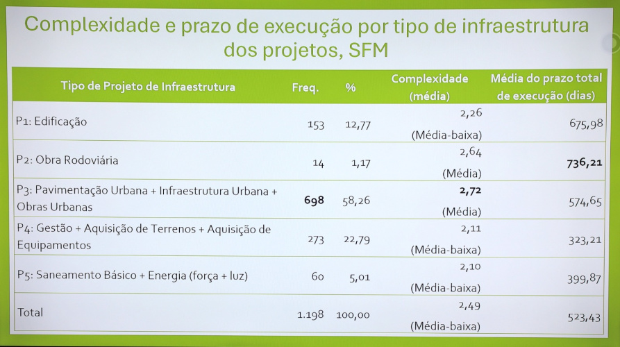 Municípios do Paraná recebem Certificados pelo Melhor Desempenho em seus Projetos