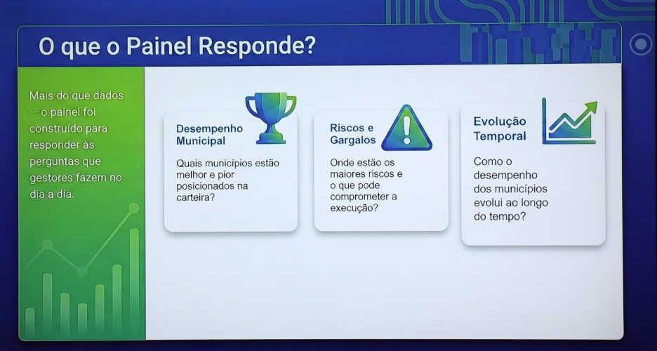 Municípios do Paraná recebem Certificados pelo Melhor Desempenho em seus Projetos