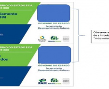 PARANACIDADE ORIENTA SOBRE PLACAS DE OBRAS NO PERÍODO ELEITORAL