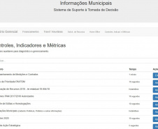 Paranacidade usa Tecnologia para otimizar resultados e melhorar atendimento