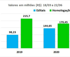 SEDU/Paranacidade intensificam parcerias com os Municípios durante a quarentena