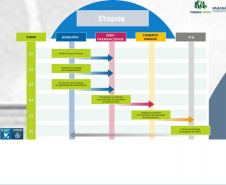 Sistema de Financiamento aos Municípios é apresentado a investidores estrangeiros