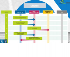 Sistema de Financiamento aos Municípios é apresentado a investidores estrangeiros