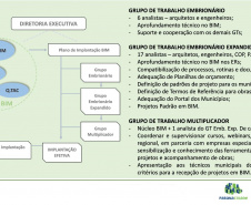 Paranacidade fortalece a adoção da tecnologia BIM para obras públicas