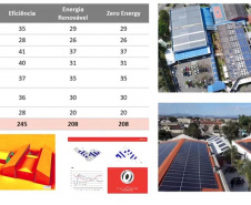 O Paraná implanta o segundo maior Programa do mundo em Zero Energia em Escolas
