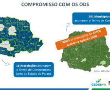 Municípios dos Campos Gerais conhecem “Estratégia De Olho nos ODSs”
