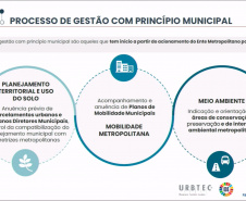 Prefeitos conhecem Resumo Técnico do PDUI da Região Metropolitana de Londrina