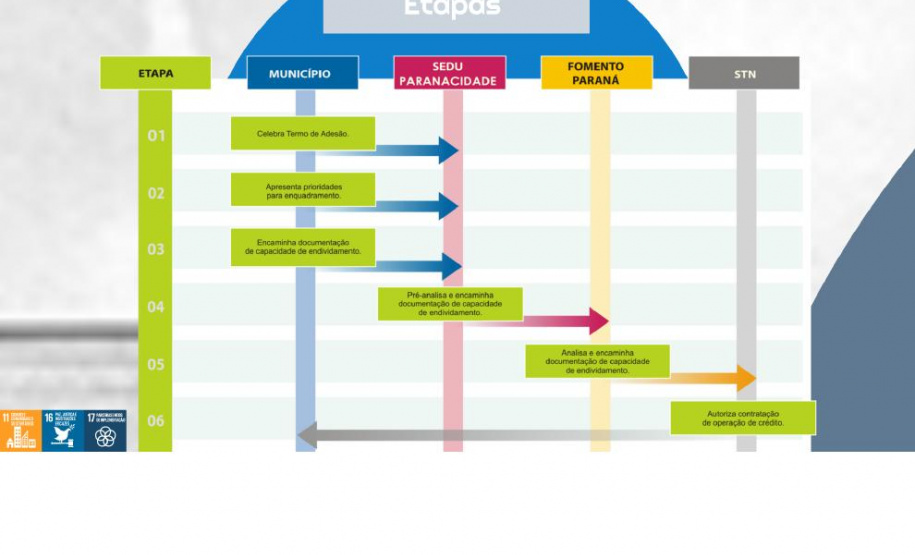 Sistema de Financiamento aos Municípios é apresentado a investidores estrangeiros