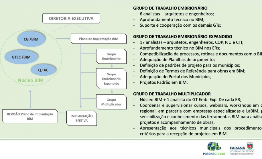 Paranacidade fortalece a adoção da tecnologia BIM para obras públicas