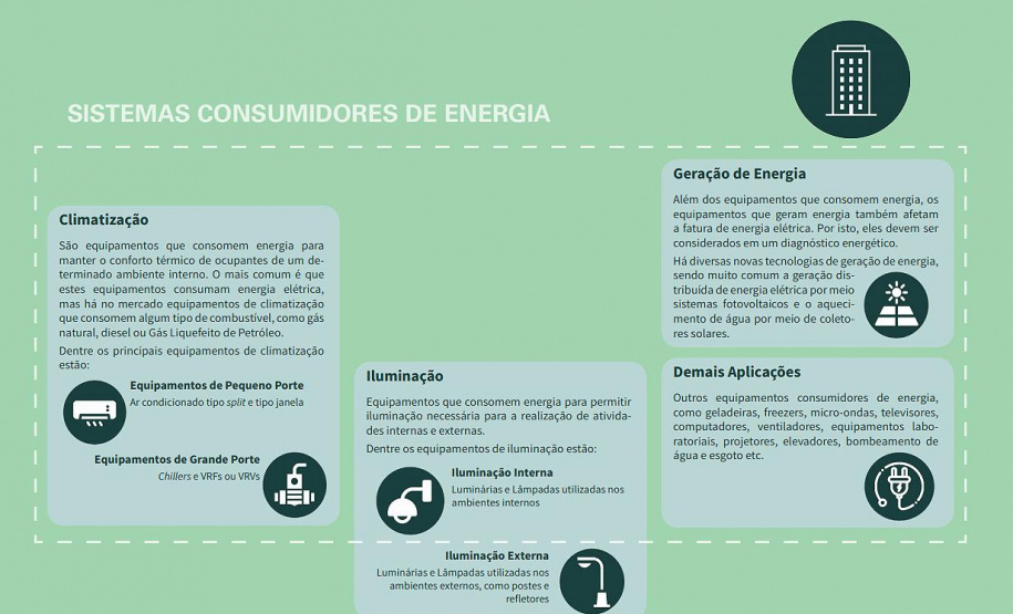 Paranacidade dará apoio técnico aos Municípios na implantação de eficiência energética