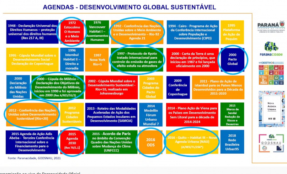 Paranacidade amplia debates em busca de sustentabilidade aos Municípios