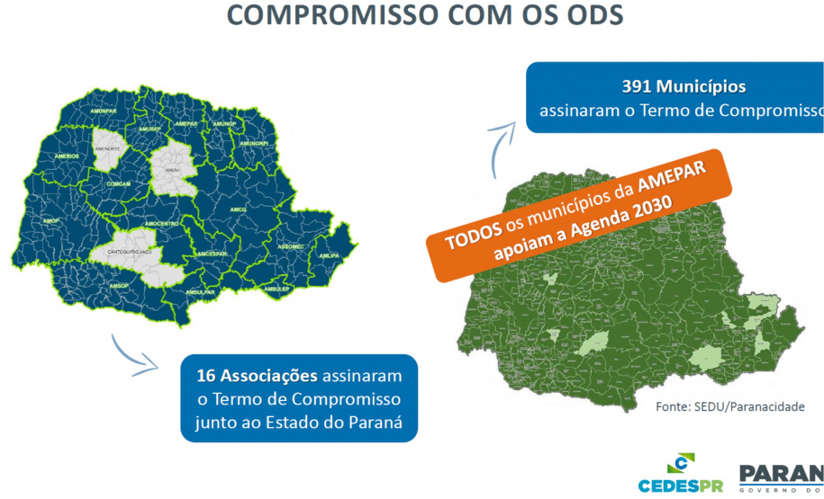 SEDU/PARANACIDADE apresentam ferramentas para a vinculação de Ações Municipais aos ODSs