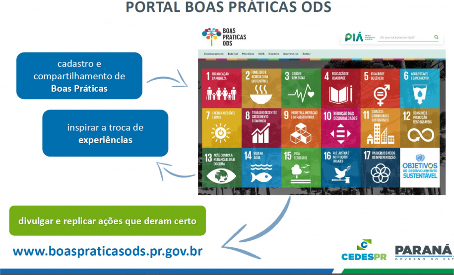 SEDU/PARANACIDADE apresentam ferramentas para a vinculação de Ações Municipais aos ODSs