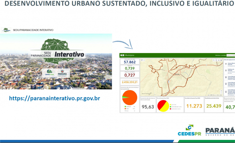 SEDU/PARANACIDADE apresentam ferramentas para a vinculação de Ações Municipais aos ODSs