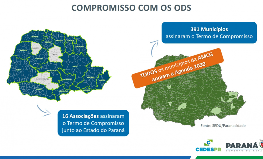Municípios dos Campos Gerais conhecem “Estratégia De Olho nos ODSs”