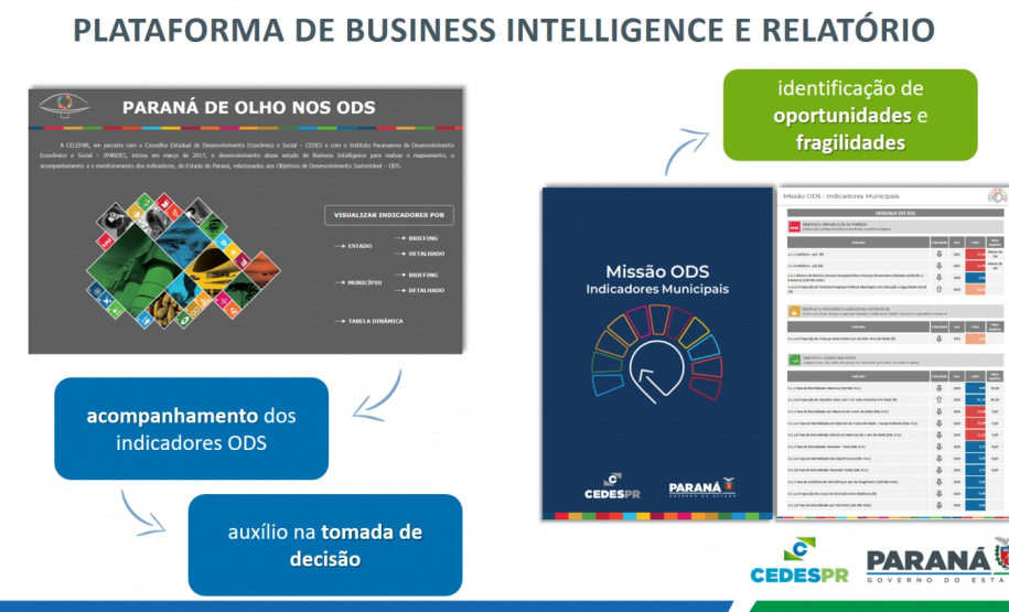 Municípios dos Campos Gerais conhecem “Estratégia De Olho nos ODSs”