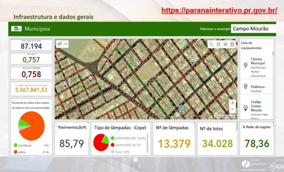 Superintendente executiva do Paranacidade destaca ferramentas e Projetos que melhoram a gestão pública, no 9º Seminário do DATAPROM