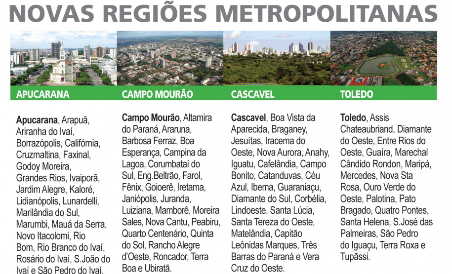 Governador sanciona lei que cria quatro novas regiões metropolitanas