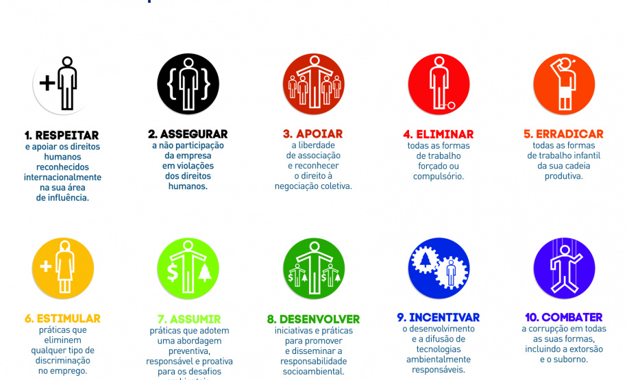 Plano de Ação Estratégica da SEDU/Paranacidade inclui para 2018 a Agenda 2030 da ONU
